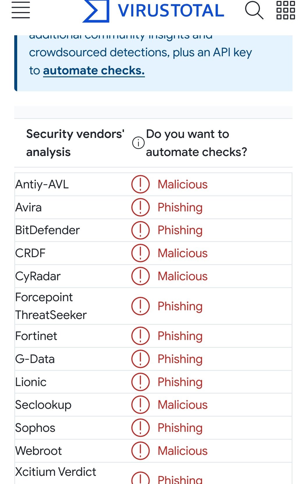 VirusTotal